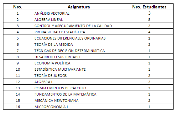 ayudantes catedra 2017B v2